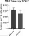 Fig. 01 - METHODS FOR STORAGE OF STEM CELLS