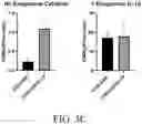 Fig. 07 - Genetically Engineered Cells and Uses Thereof