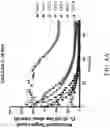 Fig. 08 - Genetically Engineered Cells and Uses Thereof