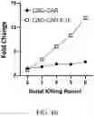 Fig. 09 - Genetically Engineered Cells and Uses Thereof