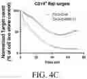 Fig. 10 - Genetically Engineered Cells and Uses Thereof
