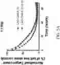 Fig. 11 - Genetically Engineered Cells and Uses Thereof