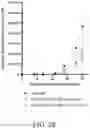 Fig. 12 - Genetically Engineered Cells and Uses Thereof