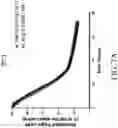 Fig. 15 - Genetically Engineered Cells and Uses Thereof
