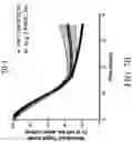 Fig. 16 - Genetically Engineered Cells and Uses Thereof