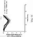 Fig. 17 - Genetically Engineered Cells and Uses Thereof