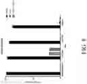 Fig. 18 - Genetically Engineered Cells and Uses Thereof