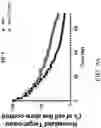 Fig. 19 - Genetically Engineered Cells and Uses Thereof