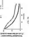 Fig. 20 - Genetically Engineered Cells and Uses Thereof