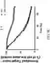 Fig. 21 - Genetically Engineered Cells and Uses Thereof