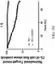 Fig. 22 - Genetically Engineered Cells and Uses Thereof