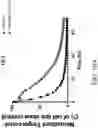 Fig. 23 - Genetically Engineered Cells and Uses Thereof