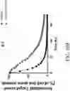 Fig. 24 - Genetically Engineered Cells and Uses Thereof