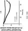 Fig. 26 - Genetically Engineered Cells and Uses Thereof
