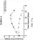 Fig. 28 - Genetically Engineered Cells and Uses Thereof