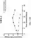 Fig. 29 - Genetically Engineered Cells and Uses Thereof