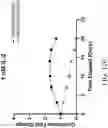 Fig. 30 - Genetically Engineered Cells and Uses Thereof