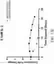 Fig. 32 - Genetically Engineered Cells and Uses Thereof