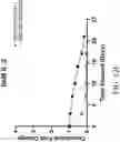 Fig. 33 - Genetically Engineered Cells and Uses Thereof