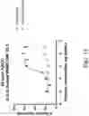 Fig. 36 - Genetically Engineered Cells and Uses Thereof
