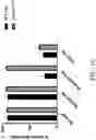 Fig. 37 - Genetically Engineered Cells and Uses Thereof