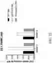 Fig. 46 - Genetically Engineered Cells and Uses Thereof
