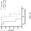 Fig. 49 - Genetically Engineered Cells and Uses Thereof