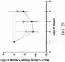 Fig. 51 - Genetically Engineered Cells and Uses Thereof