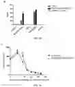 Fig. 06 - IMMUNE CELL CONTAINING TUMOR ANTIGEN RECOGNITION RECEPTOR AND APPLICATION THEREOF