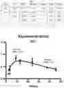 Fig. 08 - ENPP1 POLYPEPTIDES AND METHODS OF USING SAME