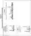 Fig. 10 - METHODS OF ACHIEVING HIGH SPECIFICITY OF GENOME EDITING