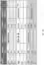 Fig. 10 - CRISPR/CAS-BASED GENOME EDITING COMPOSITION FOR RESTORING DYSTROPHIN FUNCTION