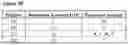 Fig. 18 - Xylanase variants and methods