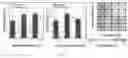 Fig. 04 - DRUG COCKTAIL ANALYSES USING MICROSCALE VORTEX-ASSISTED ELECTROPORATION