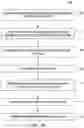 Fig. 02 - CRISPR editing to embed nucleic acid landing pads into genomes of live cells