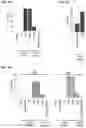 Fig. 06 - Chemically modified guide RNAS for CRISPR/Cas-mediated gene regulation