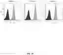 Fig. 15 - Chemically modified guide RNAS for CRISPR/Cas-mediated gene regulation
