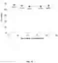 Fig. 18 - Chemically modified guide RNAS for CRISPR/Cas-mediated gene regulation