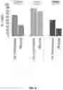 Fig. 13 - CHEMICALLY MODIFIED GUIDE RNAS FOR CRISPR/CAS-MEDIATED GENE CORRECTION