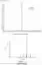 Fig. 104 - OLIGONUCLEOTIDE COMPOSITIONS AND METHODS THEREOF