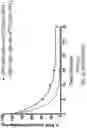 Fig. 34 - OLIGONUCLEOTIDE COMPOSITIONS AND METHODS THEREOF