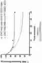 Fig. 36 - OLIGONUCLEOTIDE COMPOSITIONS AND METHODS THEREOF