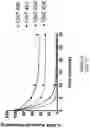 Fig. 47 - OLIGONUCLEOTIDE COMPOSITIONS AND METHODS THEREOF