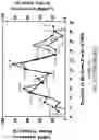 Fig. 48 - OLIGONUCLEOTIDE COMPOSITIONS AND METHODS THEREOF