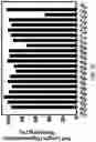 Fig. 49 - OLIGONUCLEOTIDE COMPOSITIONS AND METHODS THEREOF