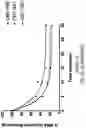 Fig. 51 - OLIGONUCLEOTIDE COMPOSITIONS AND METHODS THEREOF