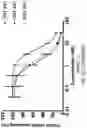 Fig. 52 - OLIGONUCLEOTIDE COMPOSITIONS AND METHODS THEREOF