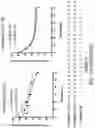 Fig. 57 - OLIGONUCLEOTIDE COMPOSITIONS AND METHODS THEREOF