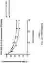 Fig. 69 - OLIGONUCLEOTIDE COMPOSITIONS AND METHODS THEREOF