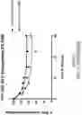 Fig. 71 - OLIGONUCLEOTIDE COMPOSITIONS AND METHODS THEREOF